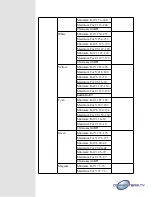 Preview for 10 page of Converters.TV 15401 Operation Manual