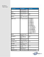 Preview for 13 page of Converters.TV 15401 Operation Manual