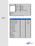 Preview for 5 page of Converters.TV 15405 Operation Manual