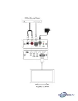 Preview for 6 page of Converters.TV 15421 Operation Manual