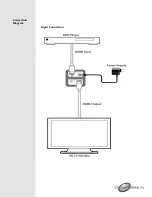 Preview for 9 page of Converters.TV 15444 Operation Manual