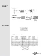 Предварительный просмотр 4 страницы Converters.TV 662 Operation Manual