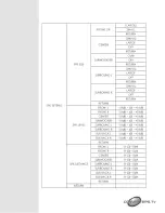 Preview for 7 page of Converters.TV 878 Operation Manual