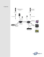 Preview for 5 page of Converters.TV 922 Operation Manual