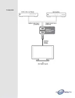 Preview for 5 page of Converters.TV 928 Operation Manual