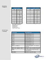 Preview for 7 page of Converters.TV 986 Operation Manual