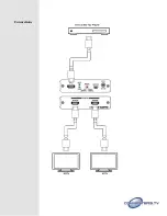 Preview for 4 page of Converters.TV HDMI HD 4K2K Scaler Operation Manual