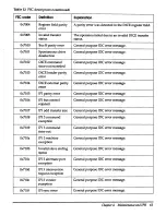 Предварительный просмотр 55 страницы Convex DKD-505 Service Manual