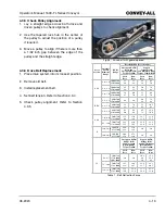 Preview for 47 page of CONVEY-ALL 1635-FL Operator'S Manual