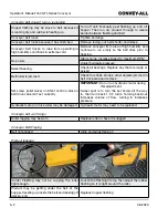 Preview for 52 page of CONVEY-ALL 1635-FL Operator'S Manual