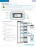 Conviron CMP6010 Quick Start предпросмотр