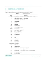 Preview for 51 page of Conviron GEN1000-GE Operator'S Manual