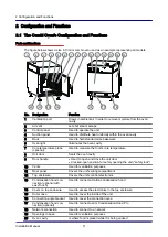 Предварительный просмотр 11 страницы Convotherm 10.10 mini Installation Manual