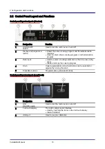 Предварительный просмотр 13 страницы Convotherm 10.10 mini Installation Manual