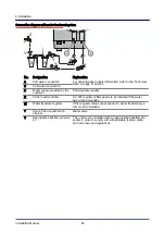 Предварительный просмотр 46 страницы Convotherm 10.10 mini Installation Manual