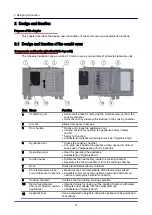 Предварительный просмотр 13 страницы Convotherm 4 10.10 Installation Manual