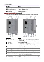 Предварительный просмотр 14 страницы Convotherm 4 10.10 Installation Manual