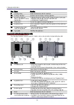 Предварительный просмотр 15 страницы Convotherm 4 10.10 Installation Manual