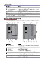 Предварительный просмотр 16 страницы Convotherm 4 10.10 Installation Manual