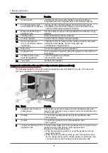 Предварительный просмотр 17 страницы Convotherm 4 10.10 Installation Manual