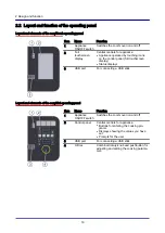 Предварительный просмотр 19 страницы Convotherm 4 10.10 Installation Manual