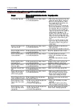 Предварительный просмотр 35 страницы Convotherm 4 10.10 Installation Manual