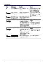 Предварительный просмотр 38 страницы Convotherm 4 10.10 Installation Manual