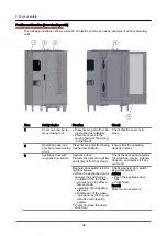 Предварительный просмотр 39 страницы Convotherm 4 10.10 Installation Manual