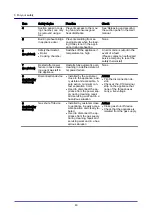 Предварительный просмотр 40 страницы Convotherm 4 10.10 Installation Manual