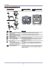 Предварительный просмотр 97 страницы Convotherm 4 10.10 Installation Manual