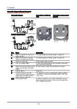 Предварительный просмотр 98 страницы Convotherm 4 10.10 Installation Manual