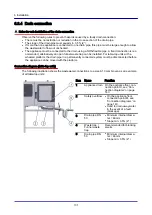 Предварительный просмотр 101 страницы Convotherm 4 10.10 Installation Manual