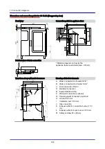 Предварительный просмотр 166 страницы Convotherm 4 10.10 Installation Manual