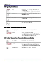 Предварительный просмотр 12 страницы Convotherm 4 easyDial Operating Instructions Manual