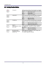 Предварительный просмотр 13 страницы Convotherm 4 easyDial Operating Instructions Manual