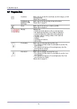 Предварительный просмотр 15 страницы Convotherm 4 easyDial Operating Instructions Manual