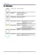 Предварительный просмотр 16 страницы Convotherm 4 easyDial Operating Instructions Manual