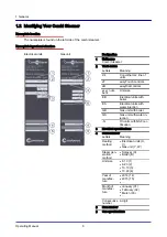 Предварительный просмотр 8 страницы Convotherm 4 Table-Top Operating Manual