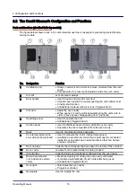 Предварительный просмотр 15 страницы Convotherm 4 Table-Top Operating Manual