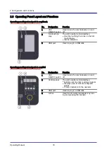 Предварительный просмотр 18 страницы Convotherm 4 Table-Top Operating Manual