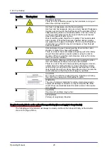 Предварительный просмотр 23 страницы Convotherm 4 Table-Top Operating Manual