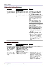 Предварительный просмотр 29 страницы Convotherm 4 Table-Top Operating Manual