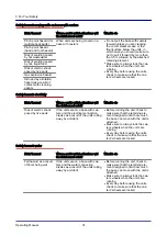 Предварительный просмотр 31 страницы Convotherm 4 Table-Top Operating Manual