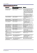 Предварительный просмотр 35 страницы Convotherm 4 Table-Top Operating Manual