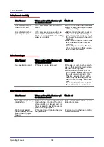 Предварительный просмотр 36 страницы Convotherm 4 Table-Top Operating Manual