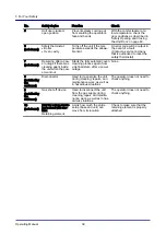 Предварительный просмотр 39 страницы Convotherm 4 Table-Top Operating Manual