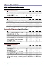 Предварительный просмотр 46 страницы Convotherm 4 Table-Top Operating Manual