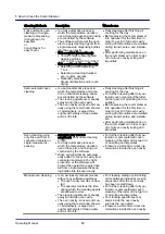 Предварительный просмотр 89 страницы Convotherm 4 Table-Top Operating Manual