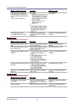 Предварительный просмотр 91 страницы Convotherm 4 Table-Top Operating Manual