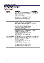 Предварительный просмотр 93 страницы Convotherm 4 Table-Top Operating Manual